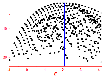 Strength function log